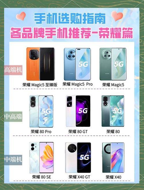 荣耀手机（荣耀(Honor)品牌旗下的智能手机系列）