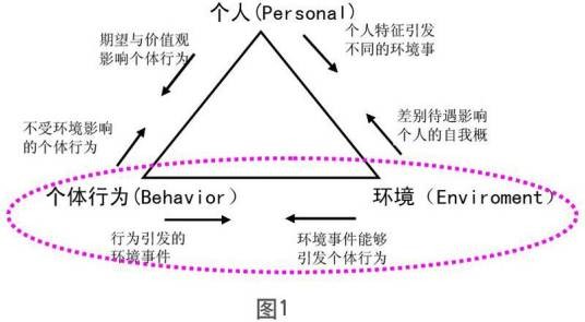 霍曼斯交换理论