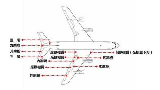 组合结构机翼