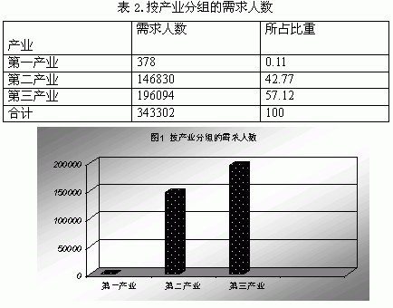 就业准入