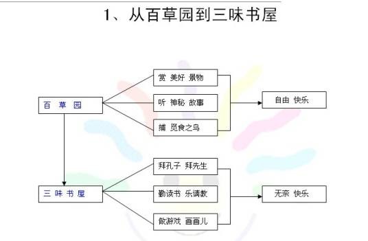 板书