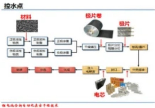 锂电真空烘箱