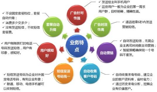 短信转发业务